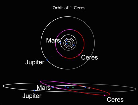 Ceres (dwarf planet) - Wikipedia