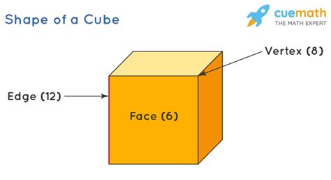 Cube - Shape, Definition, Net, Examples, Formulas