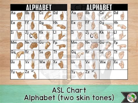 ASL Alphabet Chart ASL Printable Sign Language Poster | Etsy