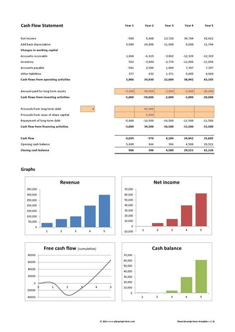 Financial Projection Business Plan Template - prntbl ...