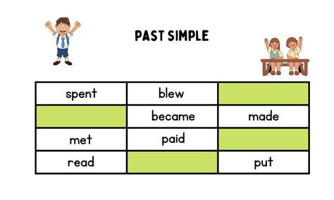 What Is The Simple Past Tense? With Examples - Grammar