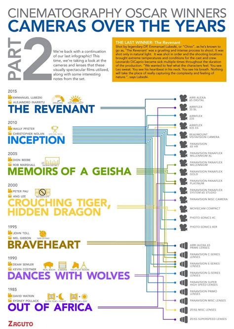 What Is Cinematography? Definition With Examples