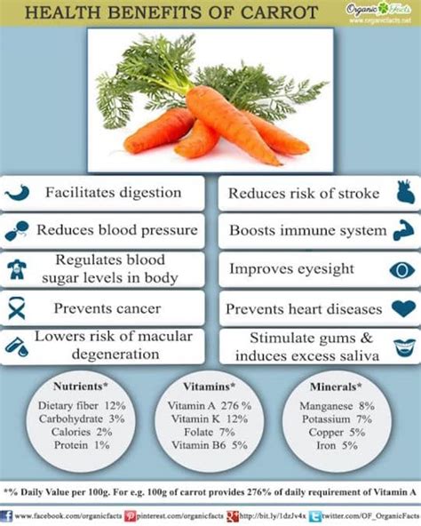 Carrot Benefits