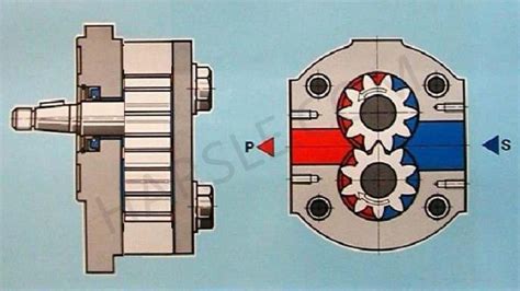 How the gear pump works - HARSLE