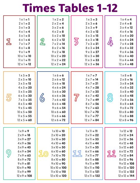 Free Times Table Chart Printable | Images and Photos finder