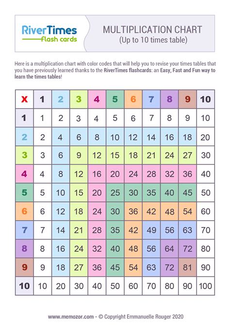 Printable & Colorful multiplication Chart 1-12 | RiverTimes