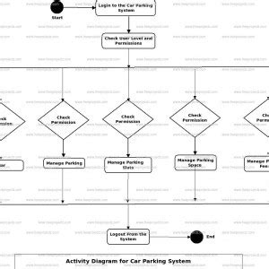 Car Parking System Uml Diagram | Freeprojectz – ERModelExample.com