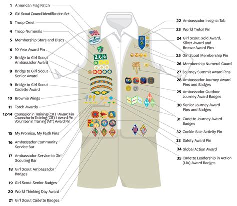 Girl Scouts of Greater Chicago and Northwest Indiana | Uniform Guide ...