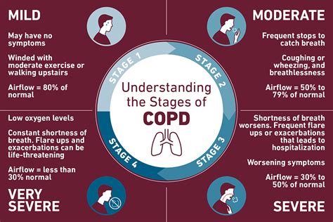 Chronic Obstructive Pulmonary Disease (COPD) | Temple Health