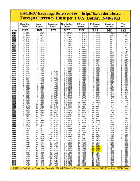 Dollar Vs Colombian Peso Chart