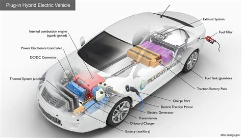 Alternative Fuels Data Center: How Do Plug-In Hybrid Electric Cars Work?