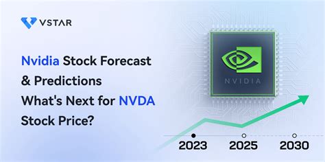 Nvidia Stock Forecast & Predictions - What's Next for NVDA Stock Price?