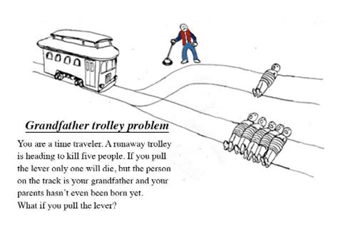 Trolley Problem Meme: 9 Witty Variations of the Ethical Dilemma