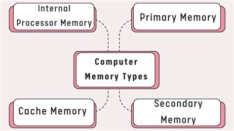 Internal Processor Memory | atelier-yuwa.ciao.jp