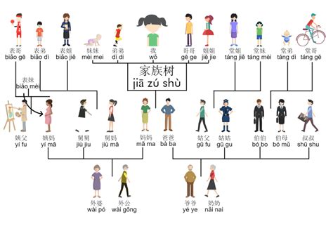 What Should We Call Friends and Family Members in Chinese? | Chinese ...