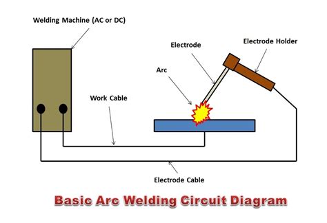 What is Arc Welding? - The Complete Guide - The Welding Master