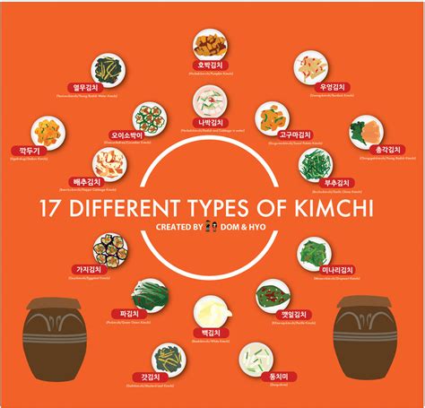 17 Different Types of Kimchi Infographic - Learn Korean with Fun ...