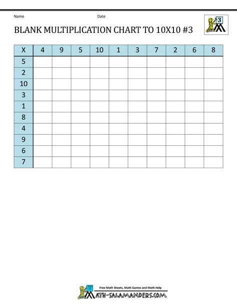 Blank Multiplication Chart up to 10x10