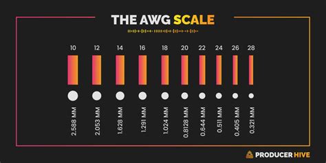 Car Audio Speaker Wire Gauge Chart