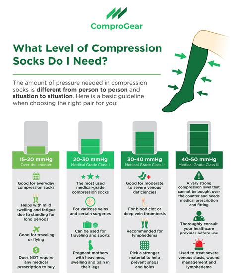 What Level of Compression Socks Do I Need? (mmHG Guide!)