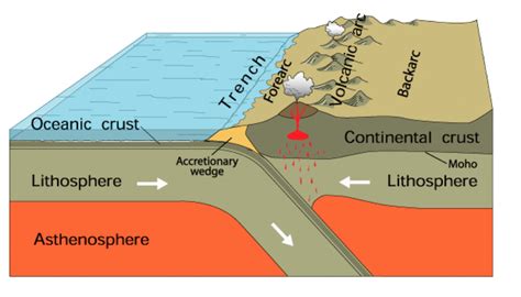 EGU Blogs | Divisions