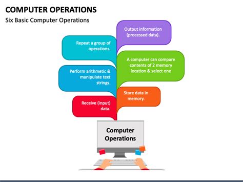 Computer Operations PowerPoint and Google Slides Template - PPT Slides