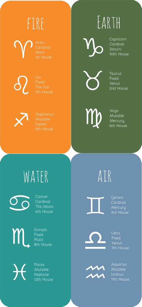 The four elements of the zodiac in 2021 | Water signs zodiac, Zodiac ...