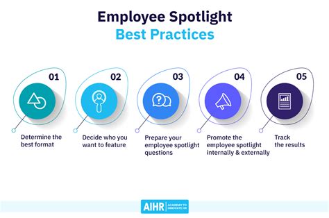 Employee Spotlight: All You Need to Know + 7 Examples - AIHR