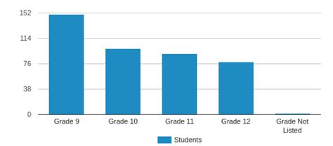 Nyc Charter High School - Aeci Profile (2018-19) | Bronx, NY