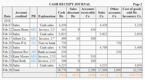 Cash receipts journal - explanation, format, example | Accounting for ...