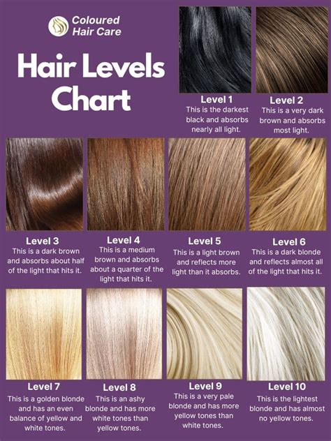 Hair Color Mixing Chart. The Easy Guide To Mixing Colors (& Calculator)