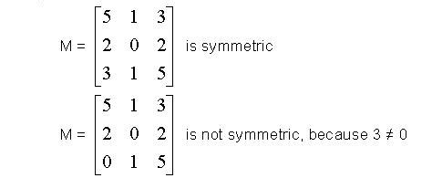 J - Symmetric Matrix