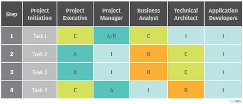 Raci Matrix Template Free Download