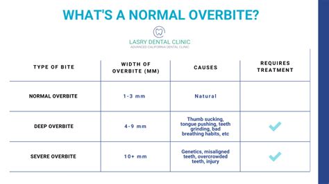 Underbite vs Overbite and What You Should Know About Treatments