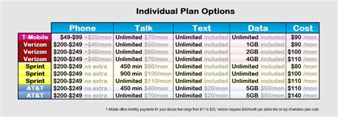 Cell Phone Carrier Price Comparison: Which Cell Phone Carrier Is The ...