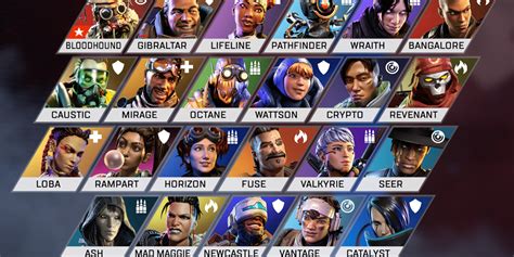 Apex Legends Characters Apex Legends Characters Season Abilities | The ...