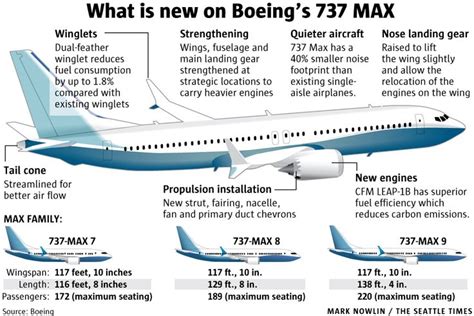 Boeing’s 737 MAX 9 completes 2-1/2 hour first flight | The Seattle Times