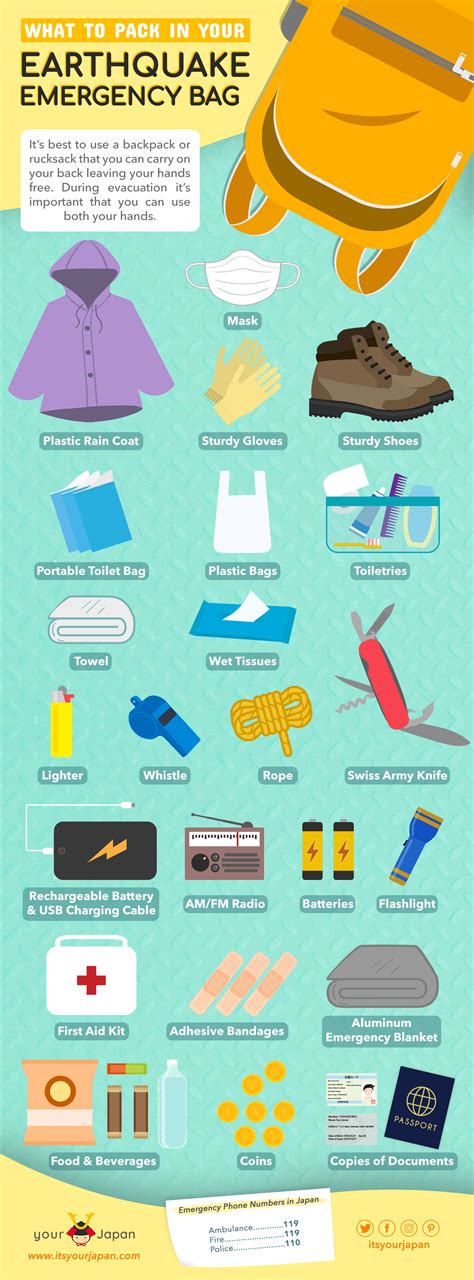 What To Pack In Your Earthquake Emergency Kit - The Earth Images ...