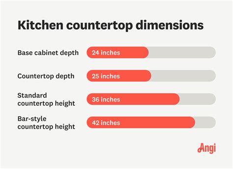 Standard Kitchen Counter Depth | Cabinets Matttroy