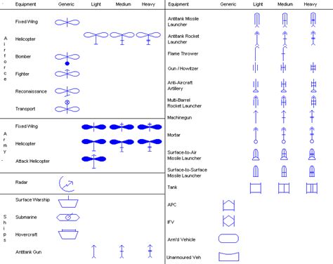 NATO Military Map Symbols - Explained