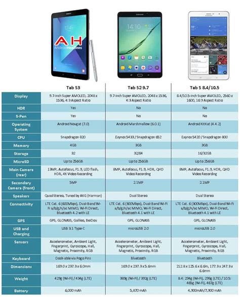 Spec Comparison: Galaxy Tab S3 vs Galaxy Tab S2 vs Galaxy Tab S