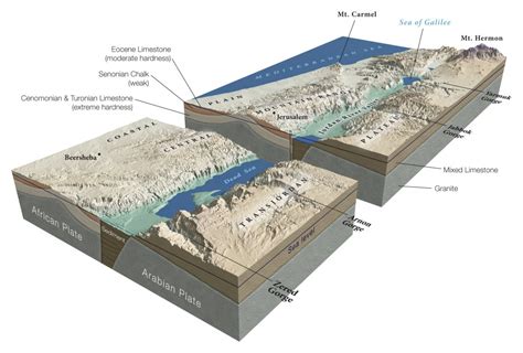 Origins of the Dead Sea Part III: The Levant – A Land Literally Torn ...