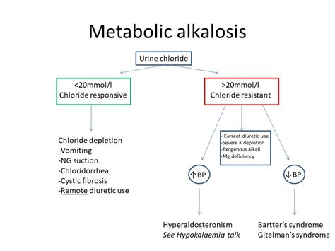 How Does Furosemide Cause Metabolic Alkalosis