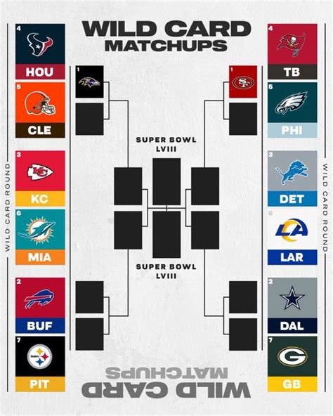 2024 NFL Playoff Bracket (Printable) – The Fantasy Football Show