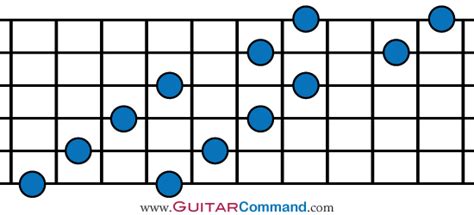 Diminished Arpeggios Tab And Licks: Play & Write Your Own