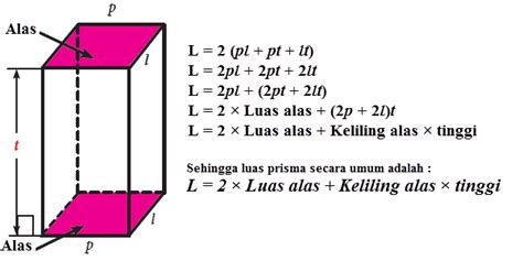 Menentukan Luas Permukaan Prisma