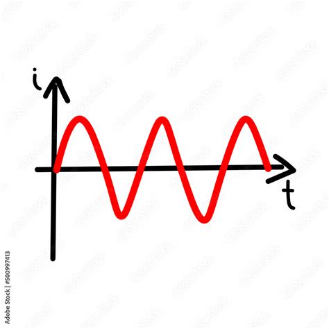 Hand drawn of alternating current graph in electronic Stock Vector ...