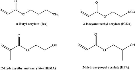 Chemical structures of acrylate monomers.