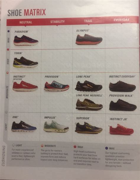 Altra Shoe Size Guide