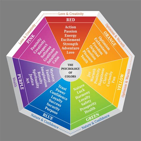 Colour Code Color Psychology Color Colours - Riset